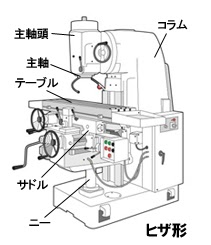 名称説明